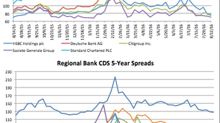 Counterparty risk: Standard Chartered narrows 7.8% Counterparty risk: Standard Chartered narrows 7.8%