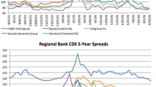 Counterparty risk: Deutsche Bank swings out 7.9% Counterparty risk: Deutsche Bank swings out 7.9%