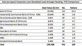 Loans: Sasan Power lands $1.65 bln facility Loans: Sasan Power lands $1.65 bln facility