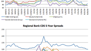Counterparty risk: HSBC widens 13.2% Counterparty risk: HSBC widens 13.2%