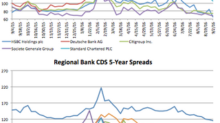 Counterparty risk: HSBC shrinks 23% Counterparty risk: HSBC shrinks 23%