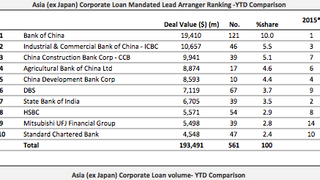 Loans: Johnson Health Tech signs $245 mln facility Loans: Johnson Health Tech signs $245 mln facility
