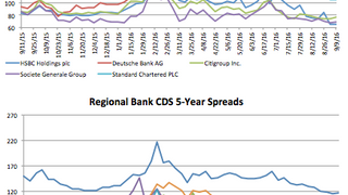 Counterparty risk: Deutsche Bank narrows 7.9% Counterparty risk: Deutsche Bank narrows 7.9%