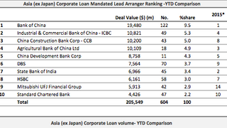 Loans: Parkway Pantai signs $1.3 bln deal in Singapore Loans: Parkway Pantai signs $1.3 bln deal in Singapore