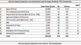 Loans: Pacific Electric Wire & Cable seals $255 mln deal in Taiwan Loans: Pacific Electric Wire & Cable seals $255 mln deal in Taiwan