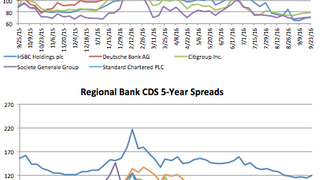 Counterparty risk: Deutsche Bank widens 10.1% Counterparty risk: Deutsche Bank widens 10.1%