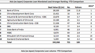 Loans: Shenzhen-Zhongshan Cross-river Tunnel Project gets massive $3.38 bln injection Loans: Shenzhen-Zhongshan Cross-river Tunnel Project gets massive $3.38 bln injection