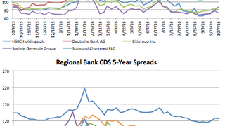 Counterparty risk: HSBC's risk premium grows 9.9% Counterparty risk: HSBC's risk premium grows 9.9%