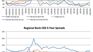 Counterparty risk: Societe Generale drops 5.4% Counterparty risk: Societe Generale drops 5.4%