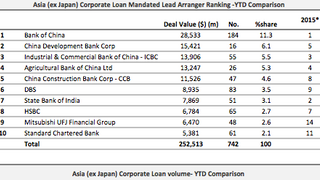 Loans: Micron Semiconductor signs $2.5 bln agreement Loans: Micron Semiconductor signs $2.5 bln agreement