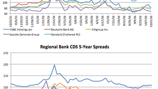 Counterparty risk: HSBC drops 13.7% Counterparty risk: HSBC drops 13.7%