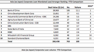 Loans: Taiwan Broadband closes $887 mln deal in Taiwan Loans: Taiwan Broadband closes $887 mln deal in Taiwan