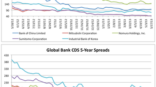 Counterparty risk: Bank CDS spread levels Counterparty risk: Bank CDS spread levels