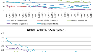 Counterparty risk: Bank CDS spread levels  Counterparty risk: Bank CDS spread levels
