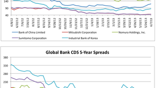 Counterparty risk: Bank CDS spread levels, June 13  Counterparty risk: Bank CDS spread levels, June 13