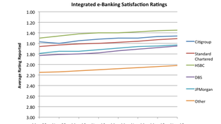 Asia's best e-banking platform providers Asia's best e-banking platform providers