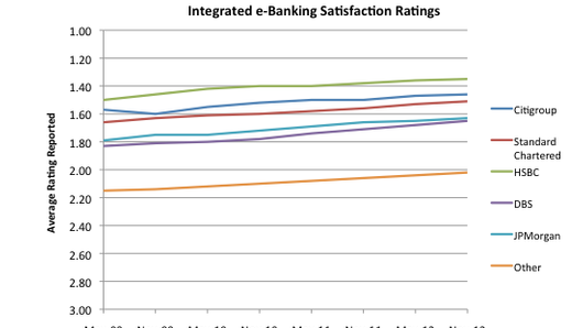 Asia's best e-banking platform providers Asia's best e-banking platform providers