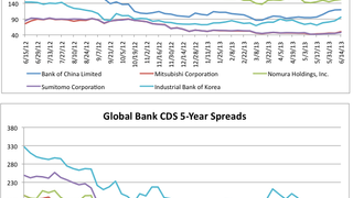 Counterparty risk: Bank CDS spread levels, June 17  Counterparty risk: Bank CDS spread levels, June 17
