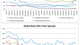 Counterparty risk: Bank CDS spread levels, July 9 Counterparty risk: Bank CDS spread levels, July 9