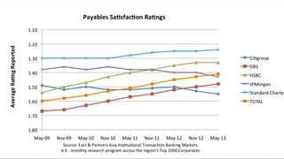 Asia's top payments service providers Asia's top payments service providers