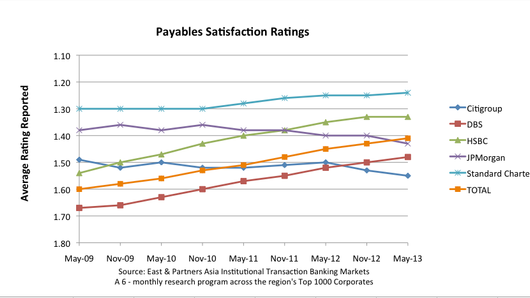 Asia's top payments service providers Asia's top payments service providers