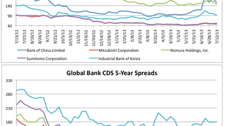 Counterparty risk: Bank CDS spread levels, July 16 Counterparty risk: Bank CDS spread levels, July 16