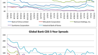 Counterparty risk: Bank CDS spreads tighten across the board Counterparty risk: Bank CDS spreads tighten across the board