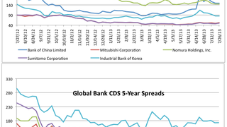 Counterparty risk: Citi's five-year CDS inches wider Counterparty risk: Citi's five-year CDS inches wider