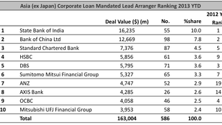 Loans: China's Hilong Holding secures $200mln leverage loan Loans: China's Hilong Holding secures $200mln leverage loan