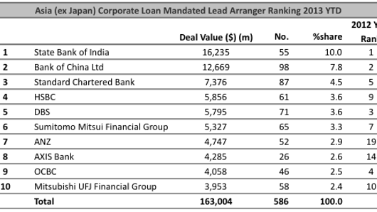 Loans: China's Hilong Holding secures $200mln leverage loan Loans: China's Hilong Holding secures $200mln leverage loan