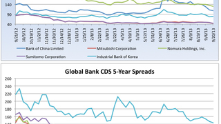 Counterparty risk: Bank CDS spreads continue narrowing Counterparty risk: Bank CDS spreads continue narrowing