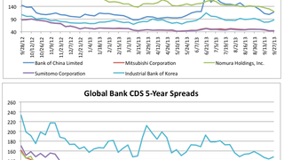 Counterparty risk: Global bank CDS spreads gap out Counterparty risk: Global bank CDS spreads gap out