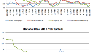 Counterparty risk: Bank of China CDS gaps out 9% Counterparty risk: Bank of China CDS gaps out 9%