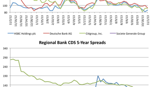 Counterparty risk: SocGen CDS narrows 11% Counterparty risk: SocGen CDS narrows 11%