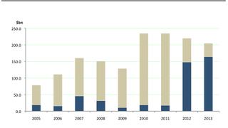Loans: Hung Hua Construction secures $82 million leveraged loan Loans: Hung Hua Construction secures $82 million leveraged loan