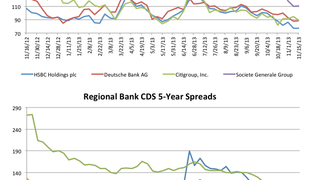 Counterparty risk: Nomura's CDS spread tightens 7.2% Counterparty risk: Nomura's CDS spread tightens 7.2%