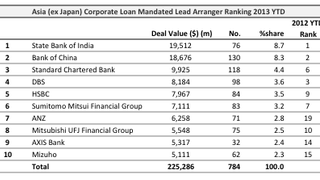 Loans: Mercuria Energy Trading locks in $1 billion lev loan Loans: Mercuria Energy Trading locks in $1 billion lev loan