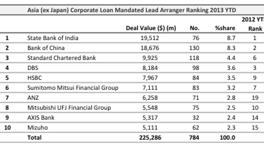 Loans: Mercuria Energy Trading locks in $1 billion lev loan Loans: Mercuria Energy Trading locks in $1 billion lev loan