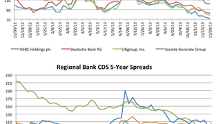 Counterparty risk: Bank of China CDS creeps up 5.1% Counterparty risk: Bank of China CDS creeps up 5.1%