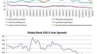 Counterparty risk: SocGen CDS spread gaps out 8.6% Counterparty risk: SocGen CDS spread gaps out 8.6%