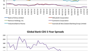 Counterparty risk: CDS spread movement cools Counterparty risk: CDS spread movement cools