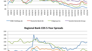 Counterparty risk: Bank of China CDS moves 3.5% Counterparty risk: Bank of China CDS moves 3.5%