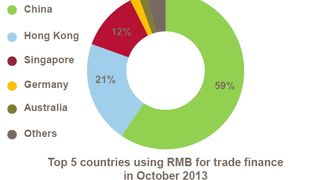 RMB is now second most-used LC currency RMB is now second most-used LC currency